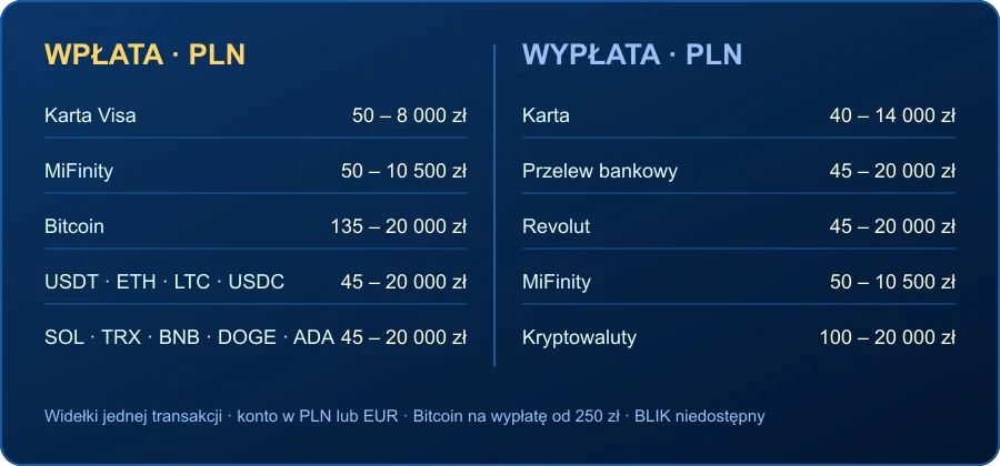 DudeSpin Casino – widełki wpłat i wypłat w złotówkach dla Polski