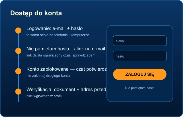 Casino DudeSpin – logowanie, odzyskiwanie hasła i weryfikacja konta